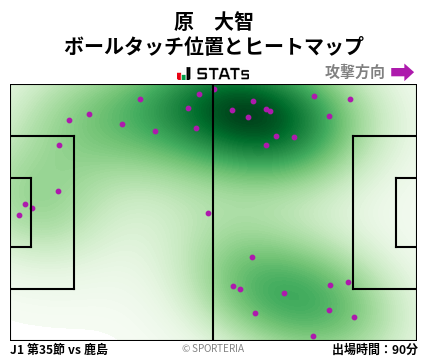 ヒートマップ - 原　大智