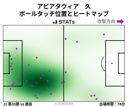 ヒートマップ - アピアタウィア　久