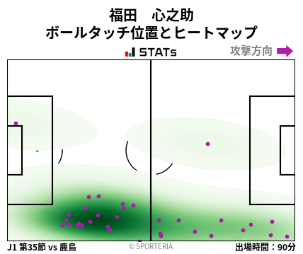 ヒートマップ - 福田　心之助