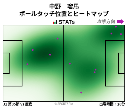 ヒートマップ - 中野　瑠馬