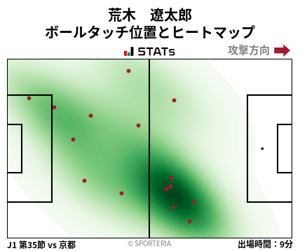 ヒートマップ - 荒木　遼太郎
