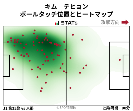ヒートマップ - キム　テヒョン
