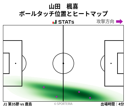 ヒートマップ - 山田　楓喜