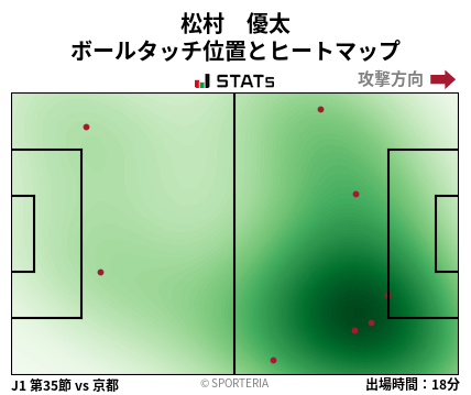 ヒートマップ - 松村　優太