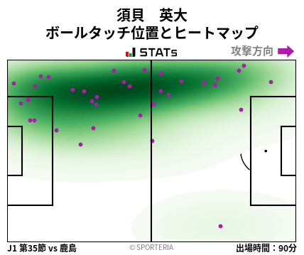ヒートマップ - 須貝　英大