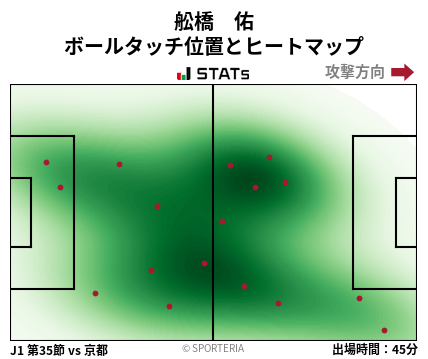 ヒートマップ - 舩橋　佑