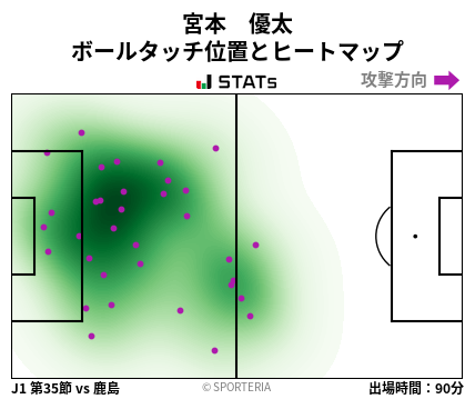 ヒートマップ - 宮本　優太