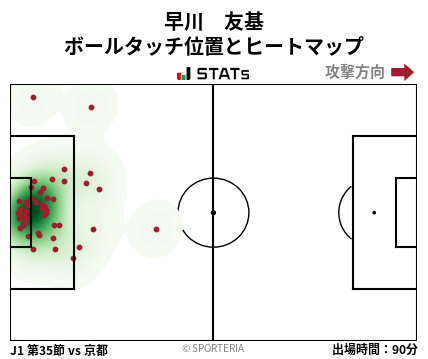 ヒートマップ - 早川　友基