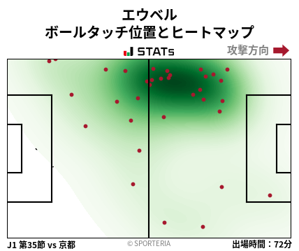 ヒートマップ - エウベル