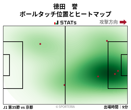 ヒートマップ - 徳田　誉