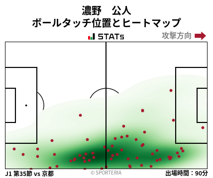 ヒートマップ - 濃野　公人