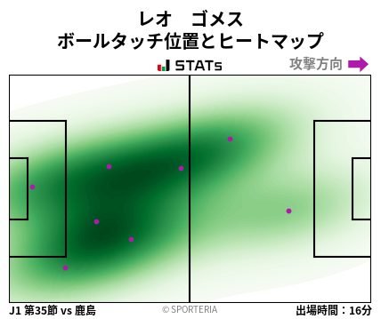 ヒートマップ - レオ　ゴメス