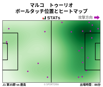 ヒートマップ - マルコ　トゥーリオ