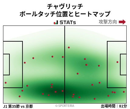 ヒートマップ - チャヴリッチ