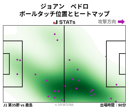 ヒートマップ - ジョアン　ペドロ