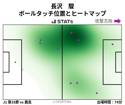 ヒートマップ - 長沢　駿