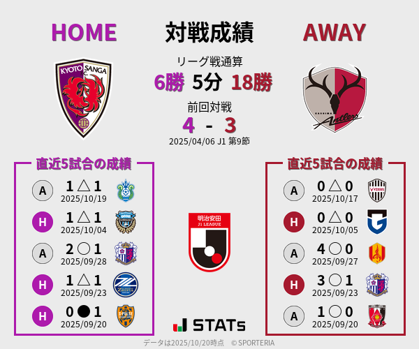 前節までの対戦成績