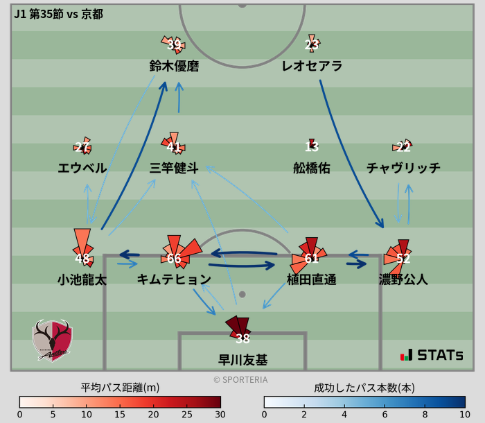 パスソナー・パスネットワーク