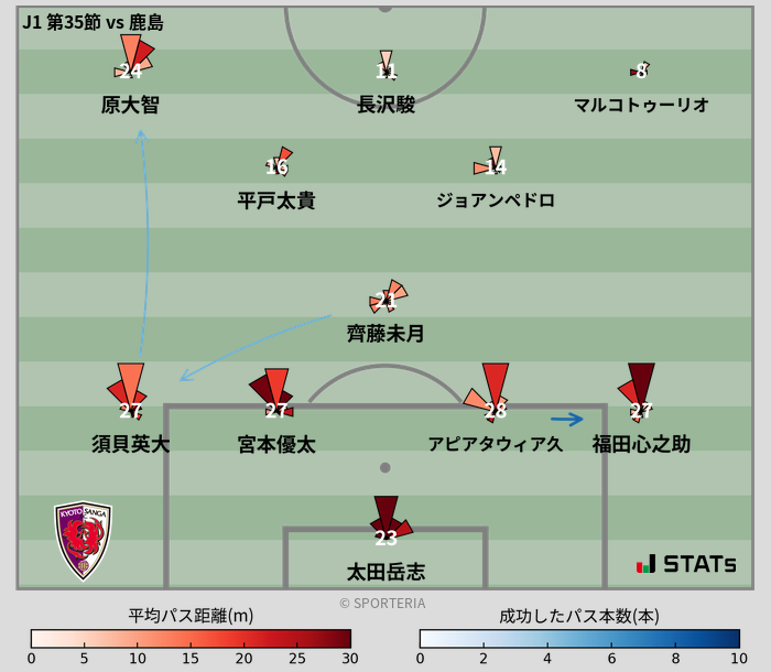 パスソナー・パスネットワーク