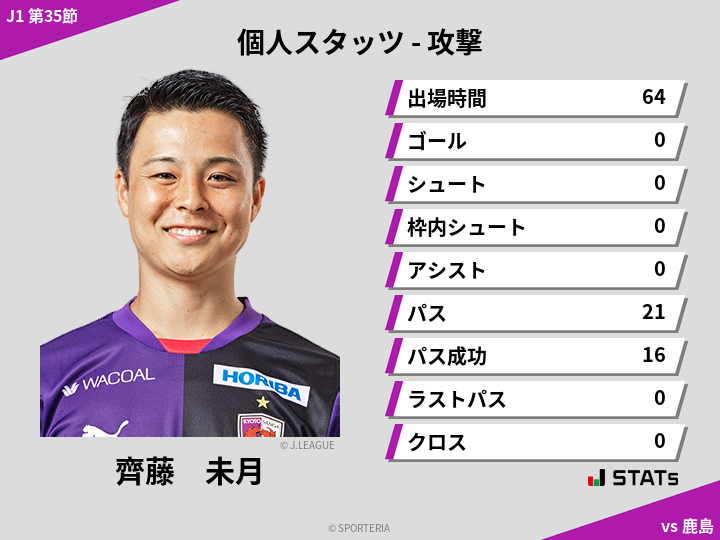 攻撃スタッツ - 齊藤　未月