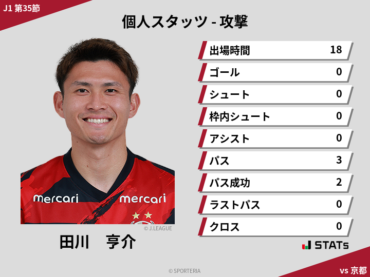 攻撃スタッツ - 田川　亨介