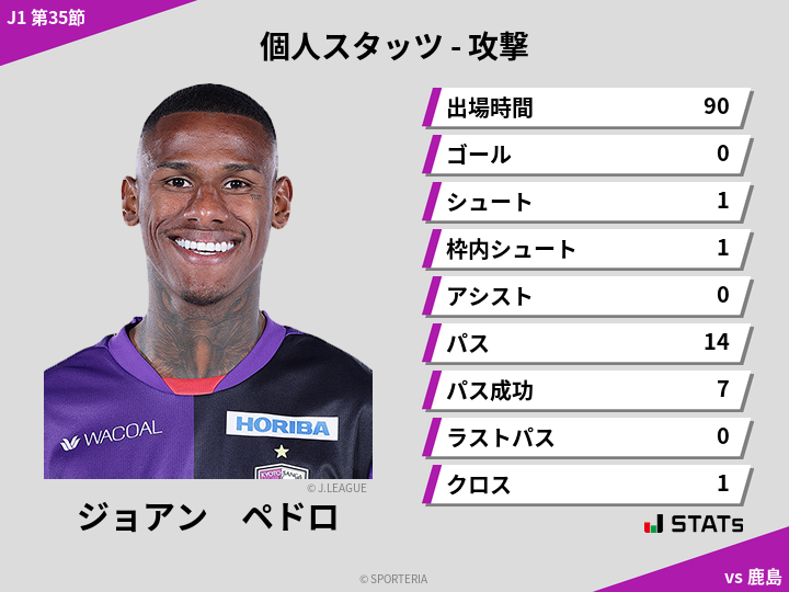攻撃スタッツ - ジョアン　ペドロ