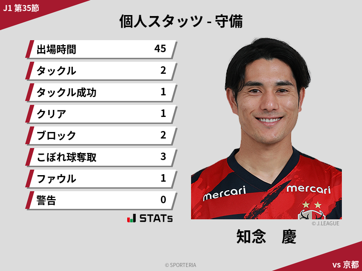 守備スタッツ - 知念　慶