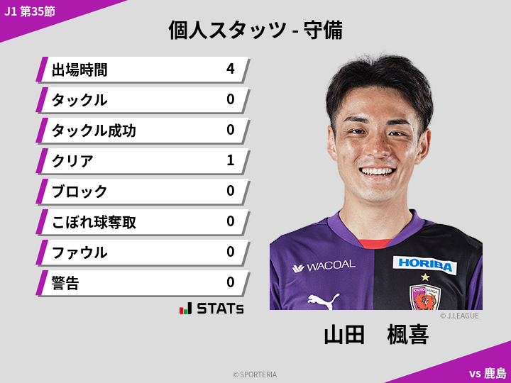 守備スタッツ - 山田　楓喜