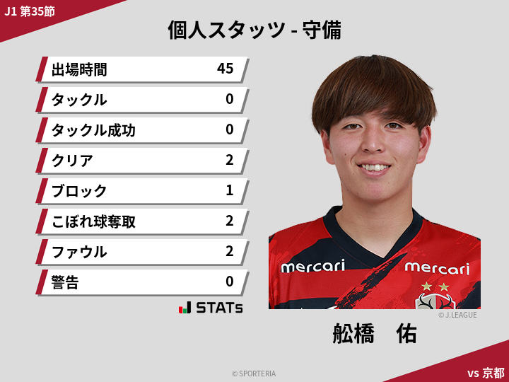 守備スタッツ - 舩橋　佑