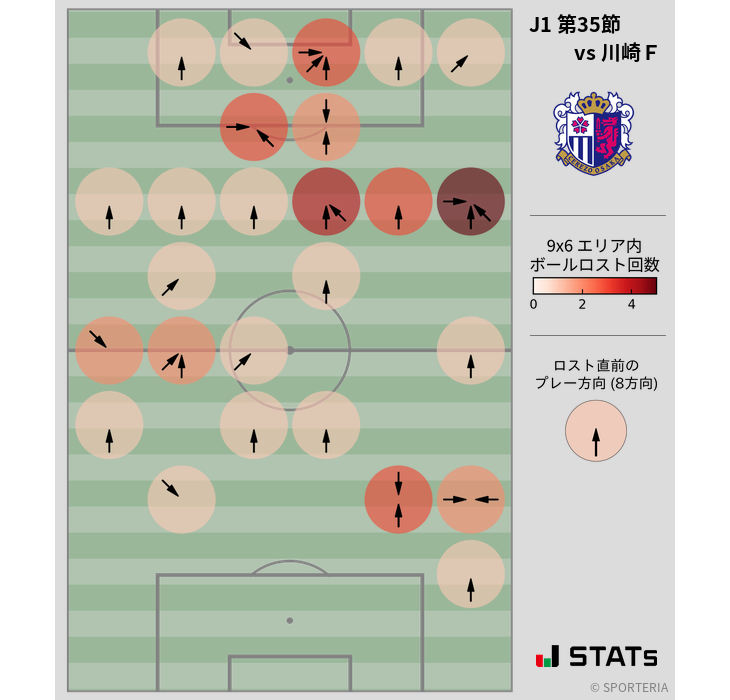 ボールロスト位置