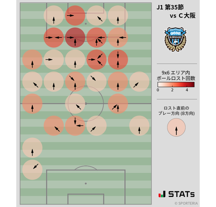 ボールロスト位置