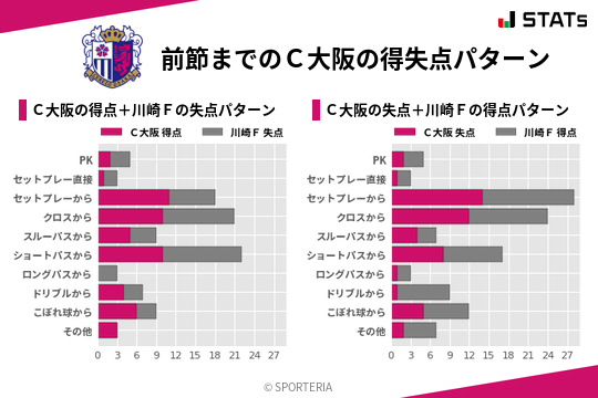 得失点パターン