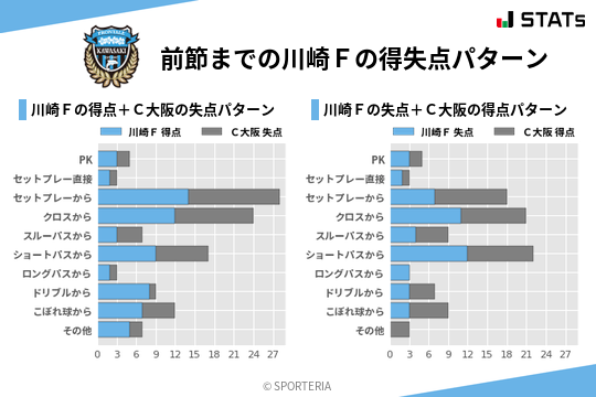 得失点パターン