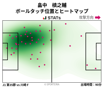 ヒートマップ - 畠中　槙之輔