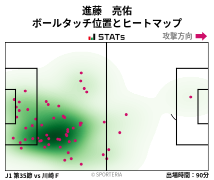 ヒートマップ - 進藤　亮佑