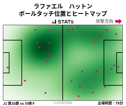 ヒートマップ - ラファエル　ハットン