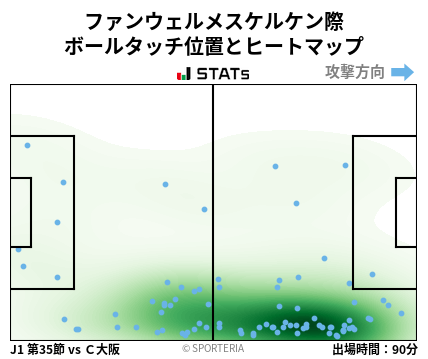 ヒートマップ - ファンウェルメスケルケン際