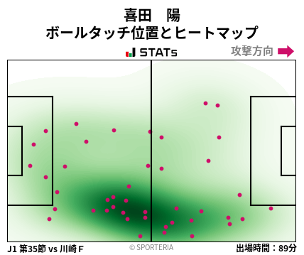 ヒートマップ - 喜田　陽