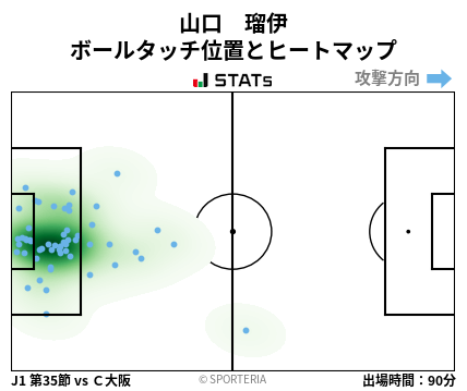 ヒートマップ - 山口　瑠伊