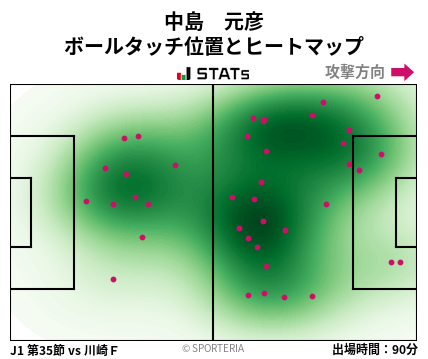 ヒートマップ - 中島　元彦