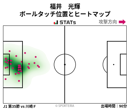 ヒートマップ - 福井　光輝