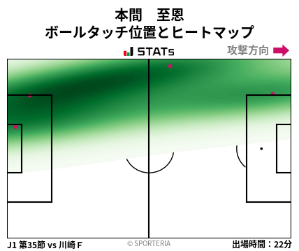 ヒートマップ - 本間　至恩