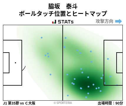 ヒートマップ - 脇坂　泰斗
