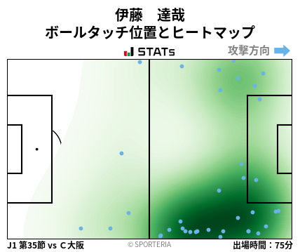 ヒートマップ - 伊藤　達哉