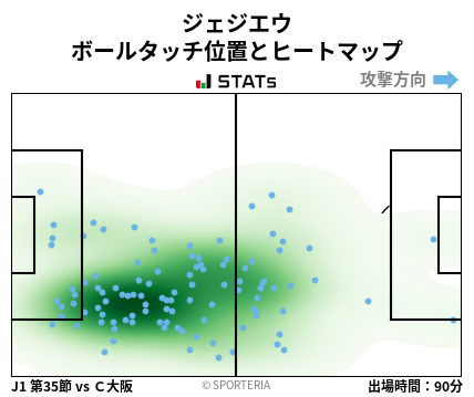 ヒートマップ - ジェジエウ