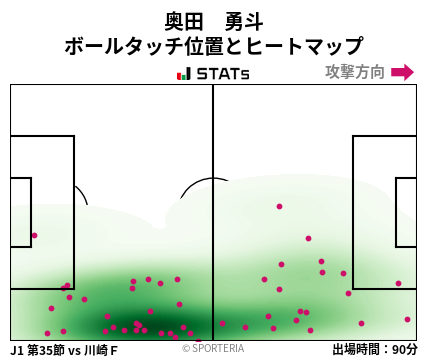 ヒートマップ - 奥田　勇斗