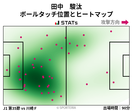 ヒートマップ - 田中　駿汰