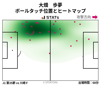 ヒートマップ - 大畑　歩夢