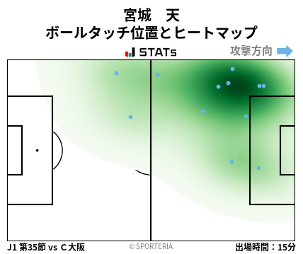 ヒートマップ - 宮城　天