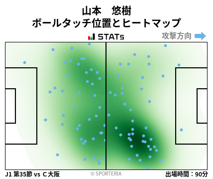ヒートマップ - 山本　悠樹